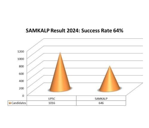 result 2024